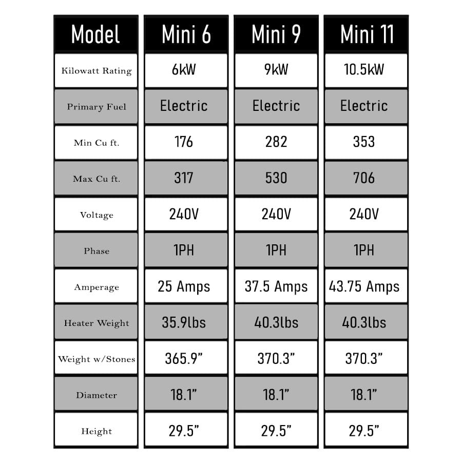 HUUM HIVE Mini Electric Sauna Heater | UKU Controller | 176' to 706' Cu ft - Image 16