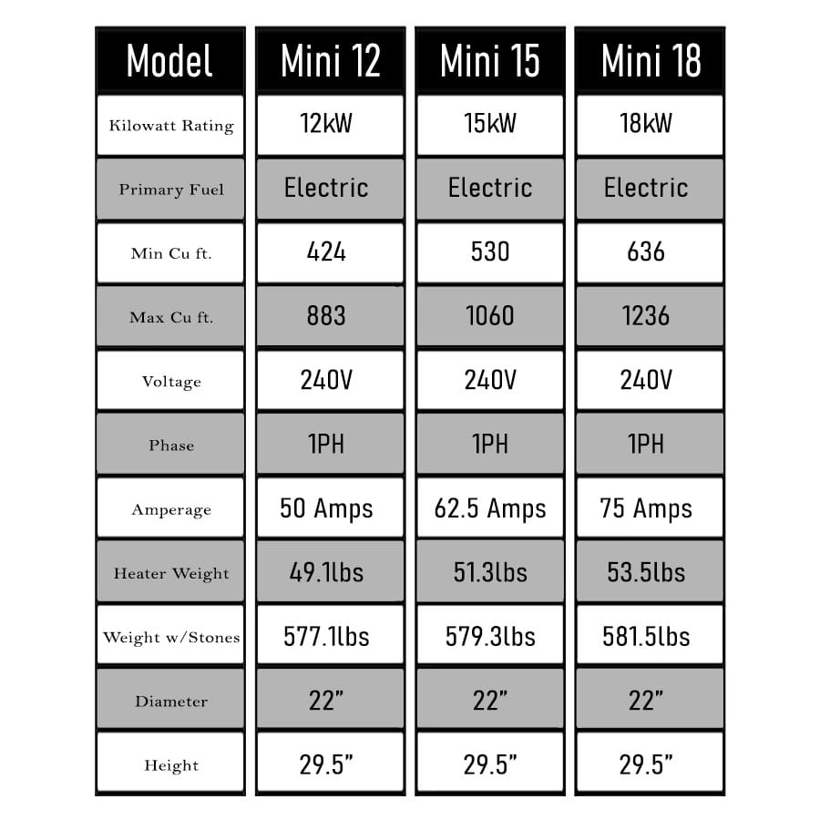 HUUM HIVE Electric Sauna Heater | UKU Controller | 424' to 1236' Cu ft - Image 16