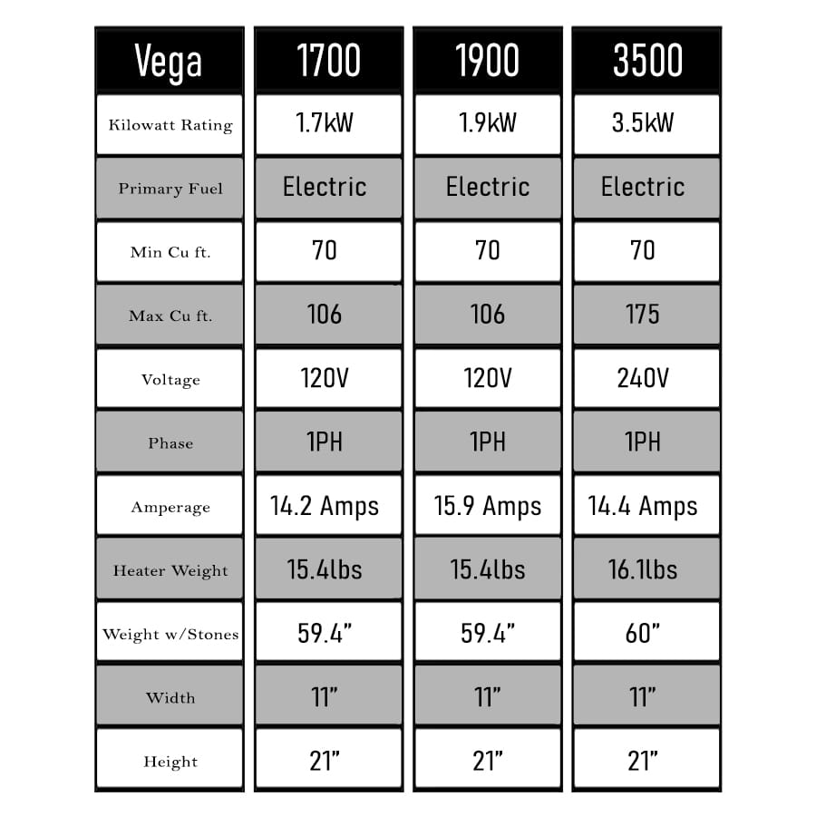 Harvia Electric Sauna Heater | Vega Compact 1700 - Image 8