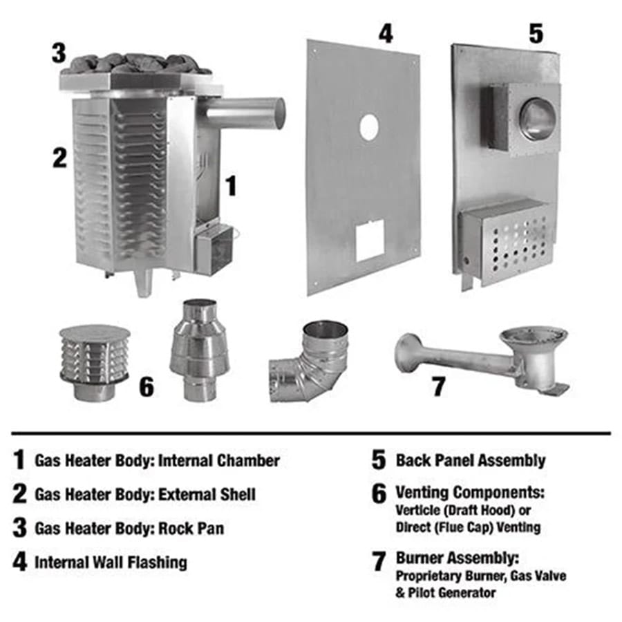 Scandia Propane & Natural Gas Sauna Heater | 40K BTU Sauna Heaters - Image 8