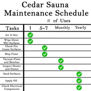 cedar sauna maintenance schedule