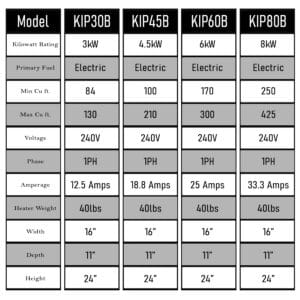 Harvia sauna heater info