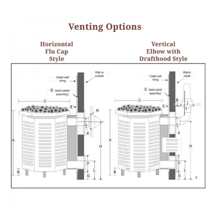 Scandia Propane & Natural Gas Sauna Heater | 40K BTU Sauna Heaters - Image 10