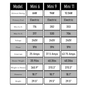 HUUM heater specs