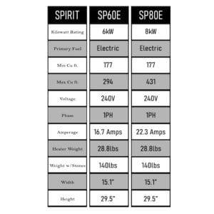 harvia spirit specs