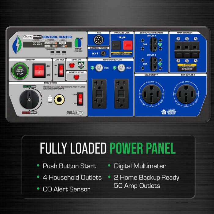 Back view of XP16000iH showing dual 50A power outputs for high-demand appliances