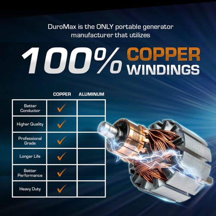 Rear angle of generator with visible exhaust and parallel port setup