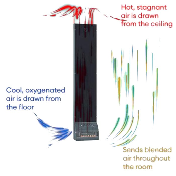 Wall-mounted Saunum AirSolo 70 installed in a modern home sauna room.