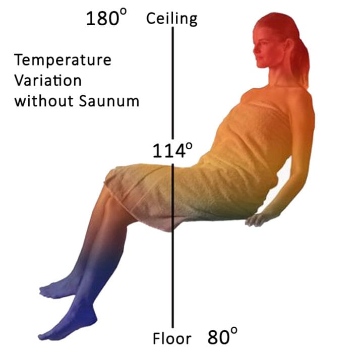 Close-up view of the Saunum AirSolo 70 displaying its sleek Scandinavian design.