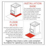 Narvi Installation Base | Black | 22" x 24.5" x 3" - Image 3