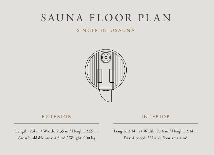 Sauna floor plan with dimensions listed.