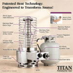 SaunaLife Titan SL1 Propane Sauna Heater - Image 9